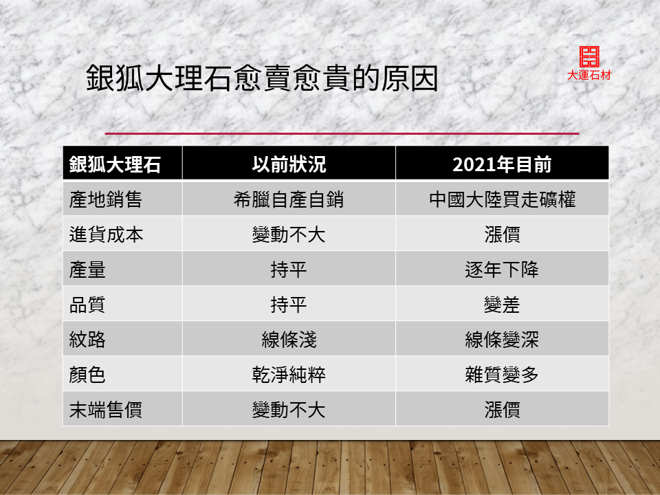 影響銀狐大理石價格的原因 影響銀狐大理石價格的原因