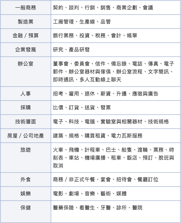 多益的考試內容 @海培國際留遊學 多益的考試內容 @海培國際留遊學