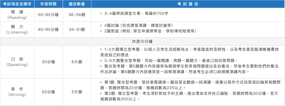 托福TOEFL的考試內容 @海培國際留遊學 托福TOEFL的考試內容 @海培國際留遊學