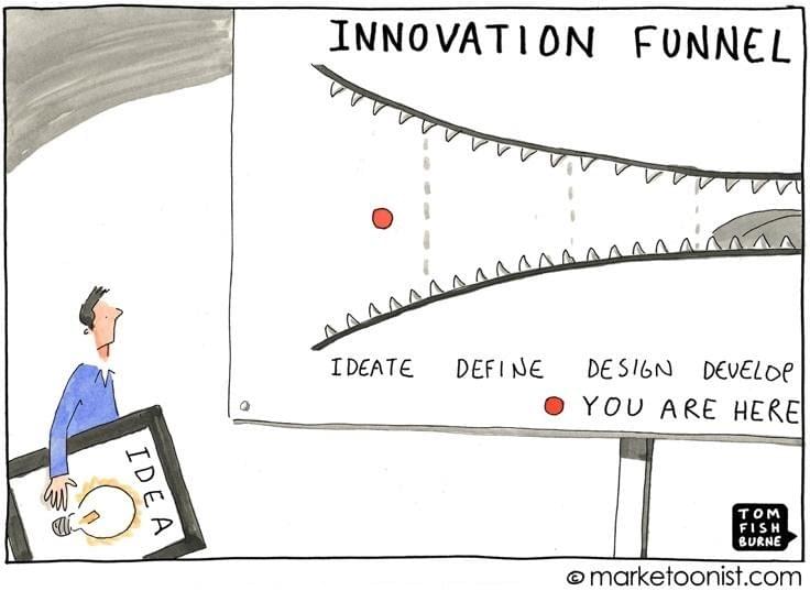 A cartoon of a concerned-looking man holding an idea. The chart ahead of him called "Innovation Funnel" shows the process of ideating, defining, designing, and developing in a mouth with sharp teeth A cartoon of a concerned-looking man holding an idea. The chart ahead of him called "Innovation Funnel" shows the process of ideating, defining, designing, and developing in a mouth with sharp teeth
