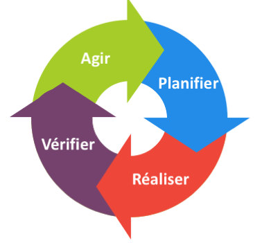 plan d'actions qualité plan d'actions qualité
