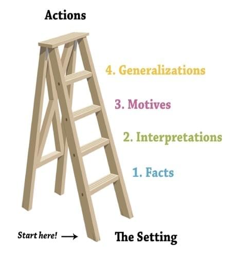 Ladder of Assumptions from "Conflict-The Unexpected Gift" by Jack Hamilton and Elisabeth Seaman Ladder of Assumptions from "Conflict-The Unexpected Gift" by Jack Hamilton and Elisabeth Seaman