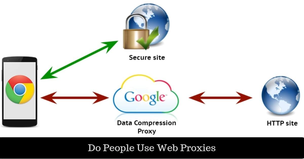Do People Use Web Proxies Do People Use Web Proxies