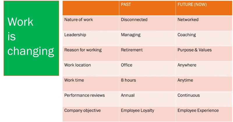 employee experience has changed the workplace and the nature of work employee experience has changed the workplace and the nature of work