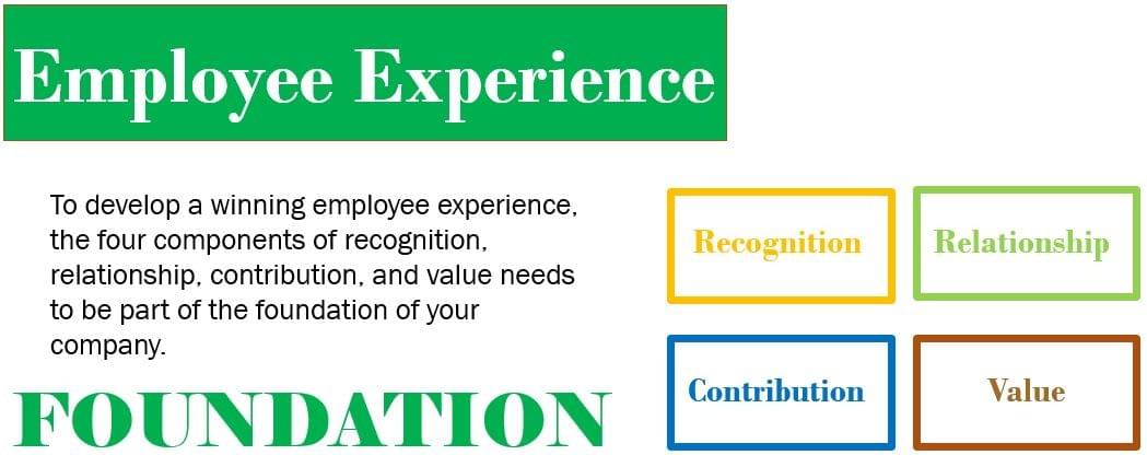 employee experience is encapsulated by four psychological needs of people: Recognition, Relationship, Contribution, and Value employee experience is encapsulated by four psychological needs of people: Recognition, Relationship, Contribution, and Value