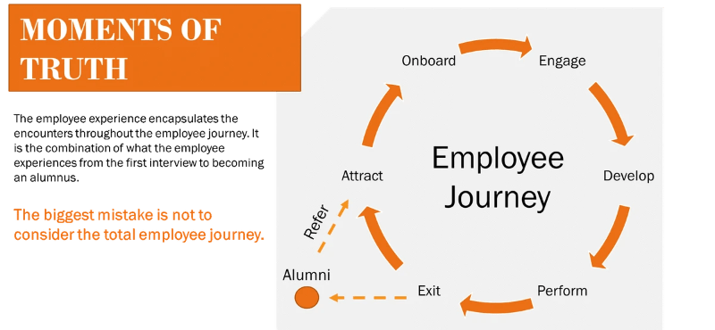 Employee Engagement and journey Employee Engagement and journey