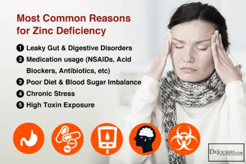 common reasons for zinc deficiency common reasons for zinc deficiency