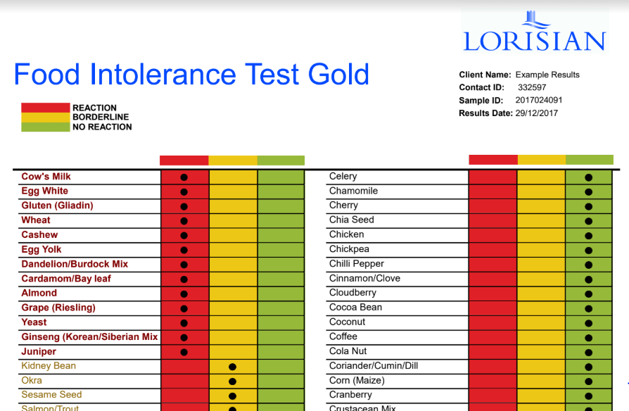 Sample food intolerance test Sample food intolerance test