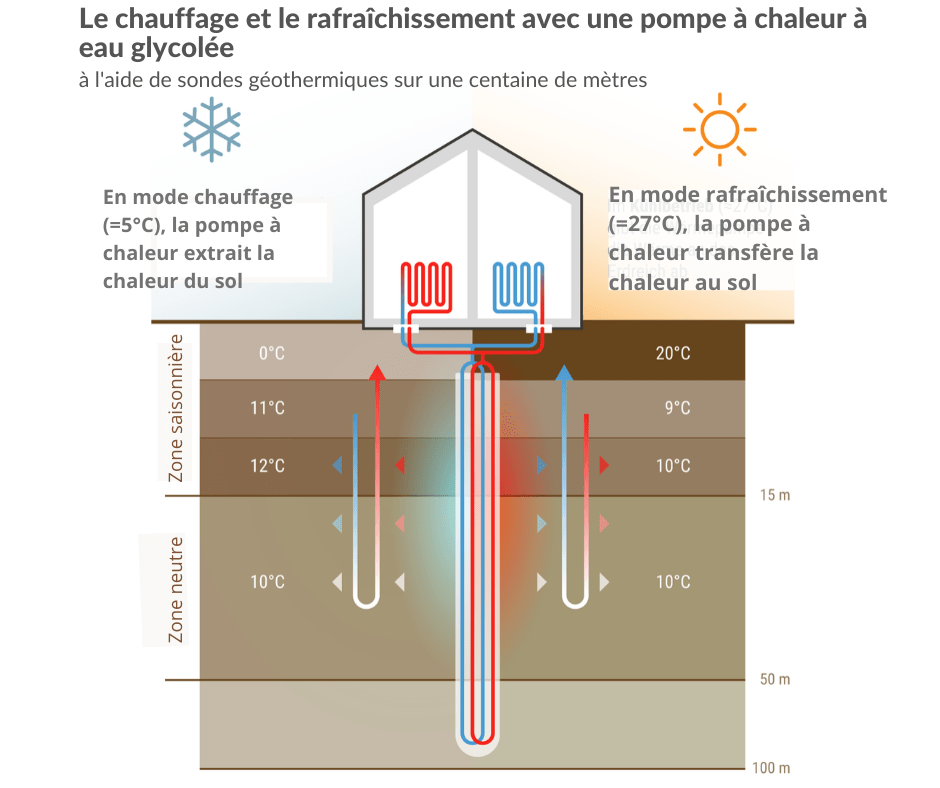 pompe à chaleur en Suisse romande pompe à chaleur en Suisse romande