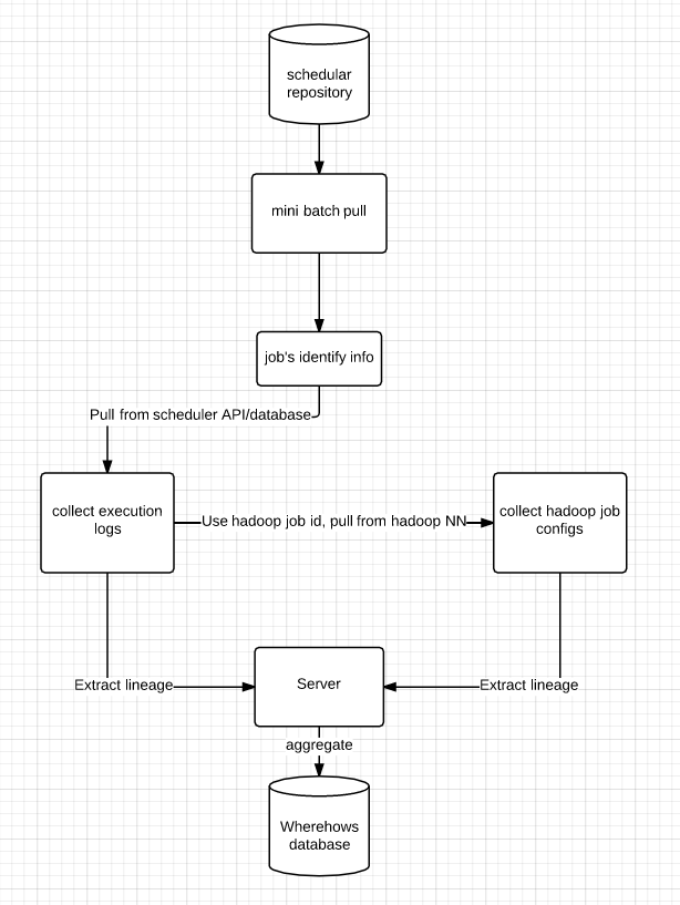 lineage etl figure lineage etl figure