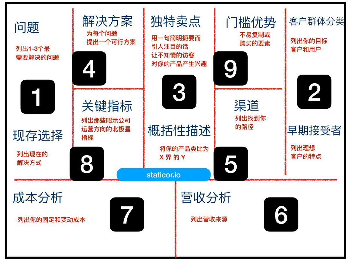 数据驱动 data driven and marketing 数据驱动 data driven and marketing