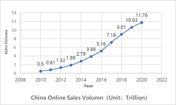 Source: National Bureau of Statistics of China Source: National Bureau of Statistics of China
