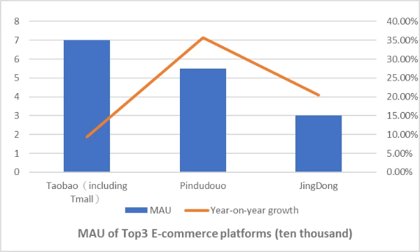 Source: https://www.qianzhan.com/analyst/detail/220/200717-41783050.html Source: https://www.qianzhan.com/analyst/detail/220/200717-41783050.html