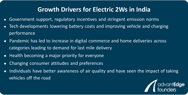 Growth Drivers for Electric 2Ws in India Growth Drivers for Electric 2Ws in India