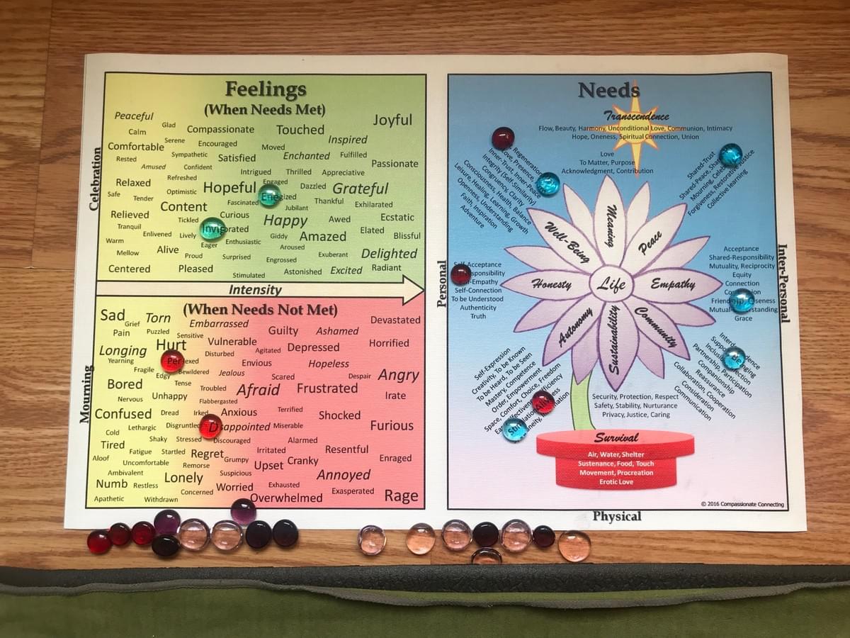 My Heart-Canvas after giving empathy to my Educator and Chooser My Heart-Canvas after giving empathy to my Educator and Chooser