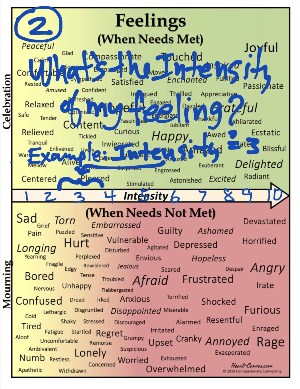 what's the intensity of my feeling? what's the intensity of my feeling?