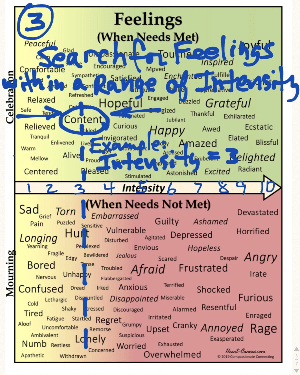 search for feelings within a range of intensity search for feelings within a range of intensity