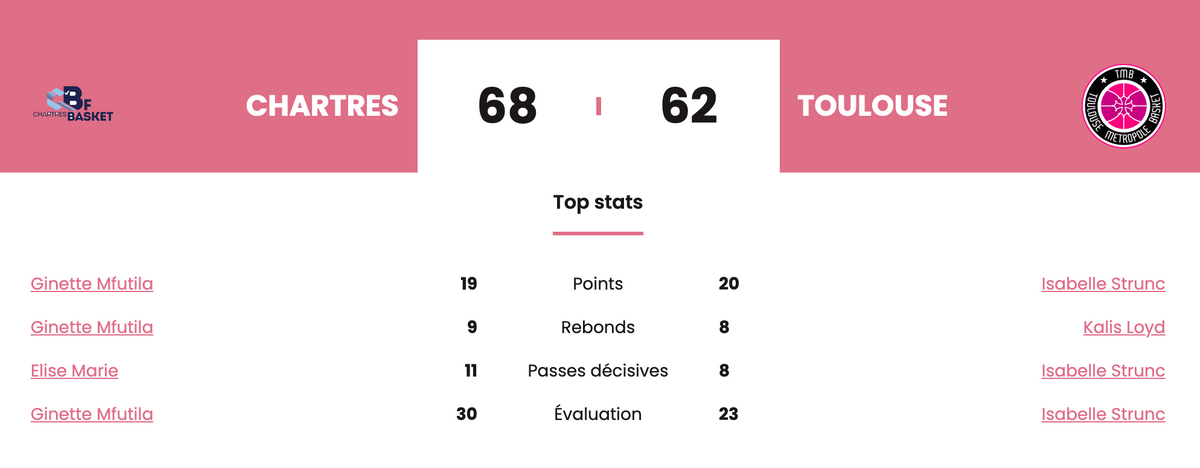 Game RECAP Game RECAP