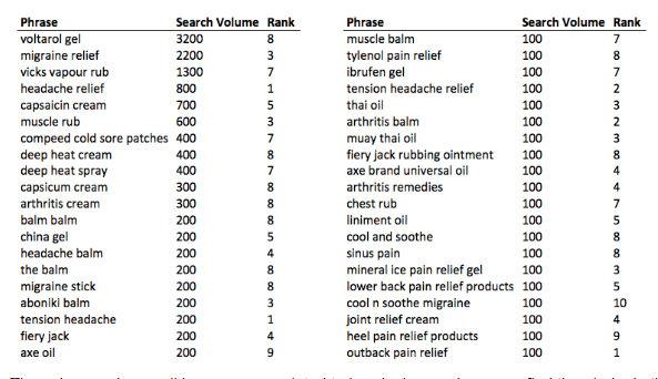 Other keywords ranked for Other keywords ranked for