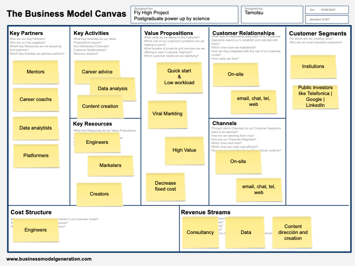Business Model Canvas ESIC EMBA 20-21 TFM Business Model Canvas ESIC EMBA 20-21 TFM
