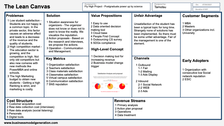 Lean Canvas ESIC EMBA 20-21 TFM Lean Canvas ESIC EMBA 20-21 TFM