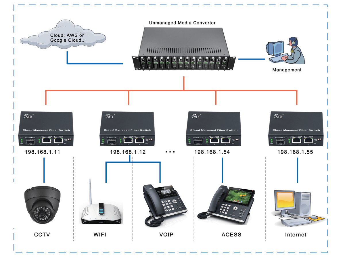 cloud managed media converter applications cloud managed media converter applications