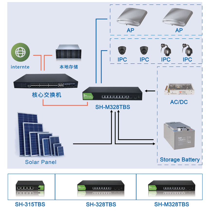 solar PoE switch appation solar PoE switch appation