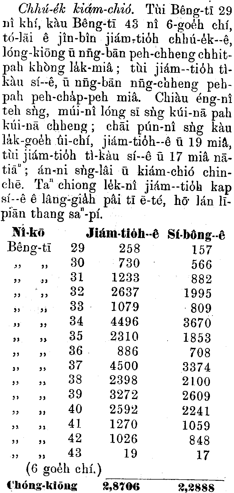 汪培英,〈臺島消息:鼠疫減少〉,《台南教會報》308(1910.11),頁91-92。 汪培英,〈臺島消息:鼠疫減少〉,《台南教會報》308(1910.11),頁91-92。