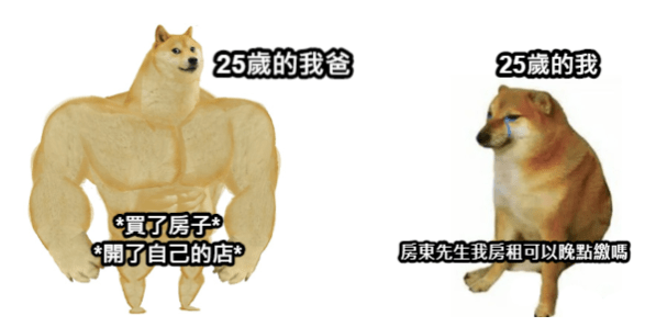 圖二:25歲的我爸與我。原圖最早起源於2013年的「Doge」,即一隻原名「Kabosu」的日本柴犬,飼主在網路上分享其照片後,因其豐富的表情,逐漸成為國內外網路上熱門的改圖、創作素材) (圖|原圖檔作者取自Meme梗圖倉庫https://memes.tw/maker) 圖二:25歲的我爸與我。原圖最早起源於2013年的「Doge」,即一隻原名「Kabosu」的日本柴犬,飼主在網路上分享其照片後,因其豐富的表情,逐漸成為國內外網路上熱門的改圖、創作素材) (圖|原圖檔作者取自Meme梗圖倉庫https://memes.tw/maker)
