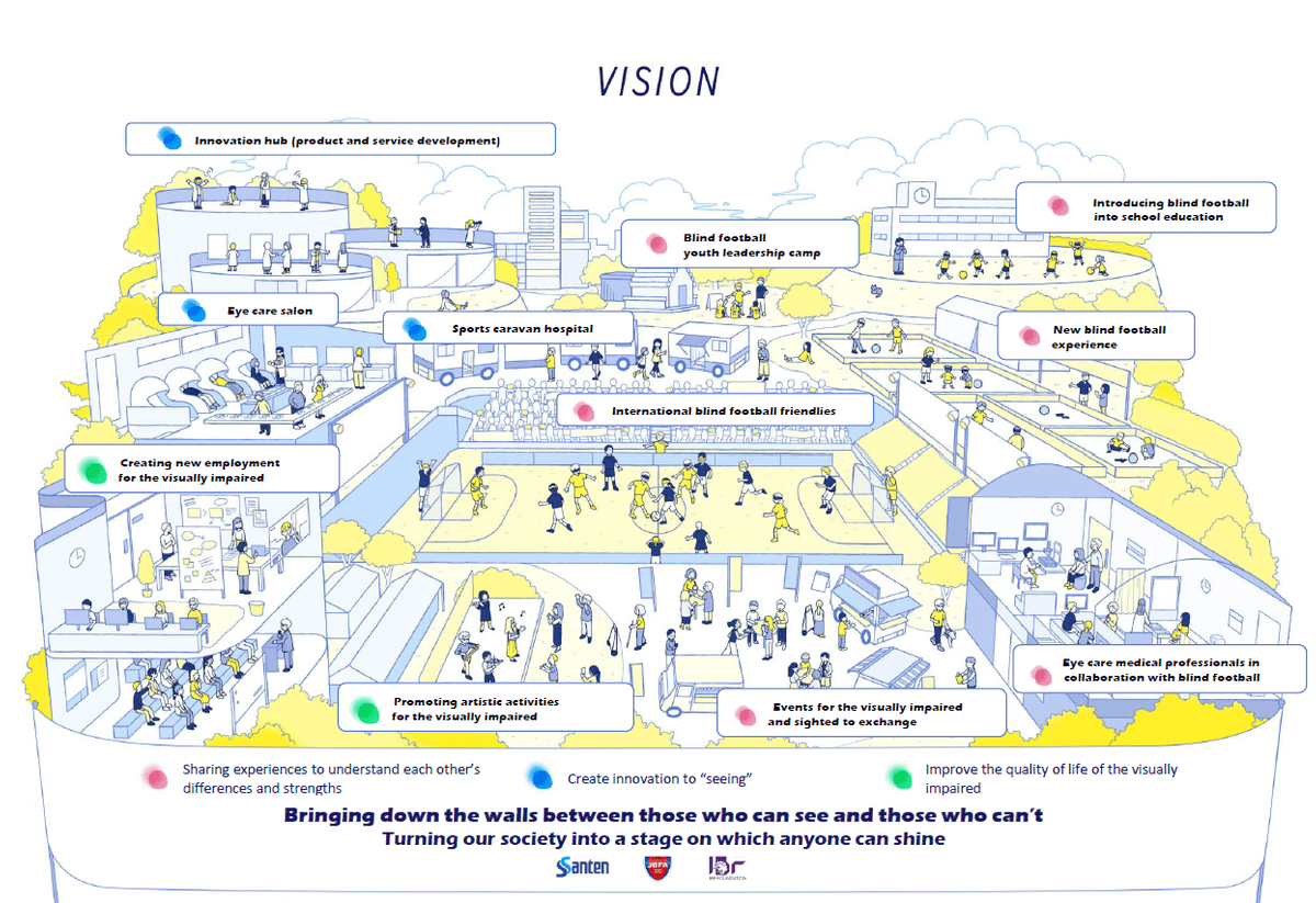 vision vision