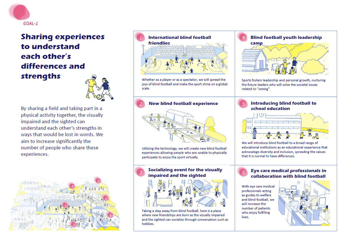Goal: Sharing experiences to understand each other's differences and strengths Goal: Sharing experiences to understand each other's differences and strengths