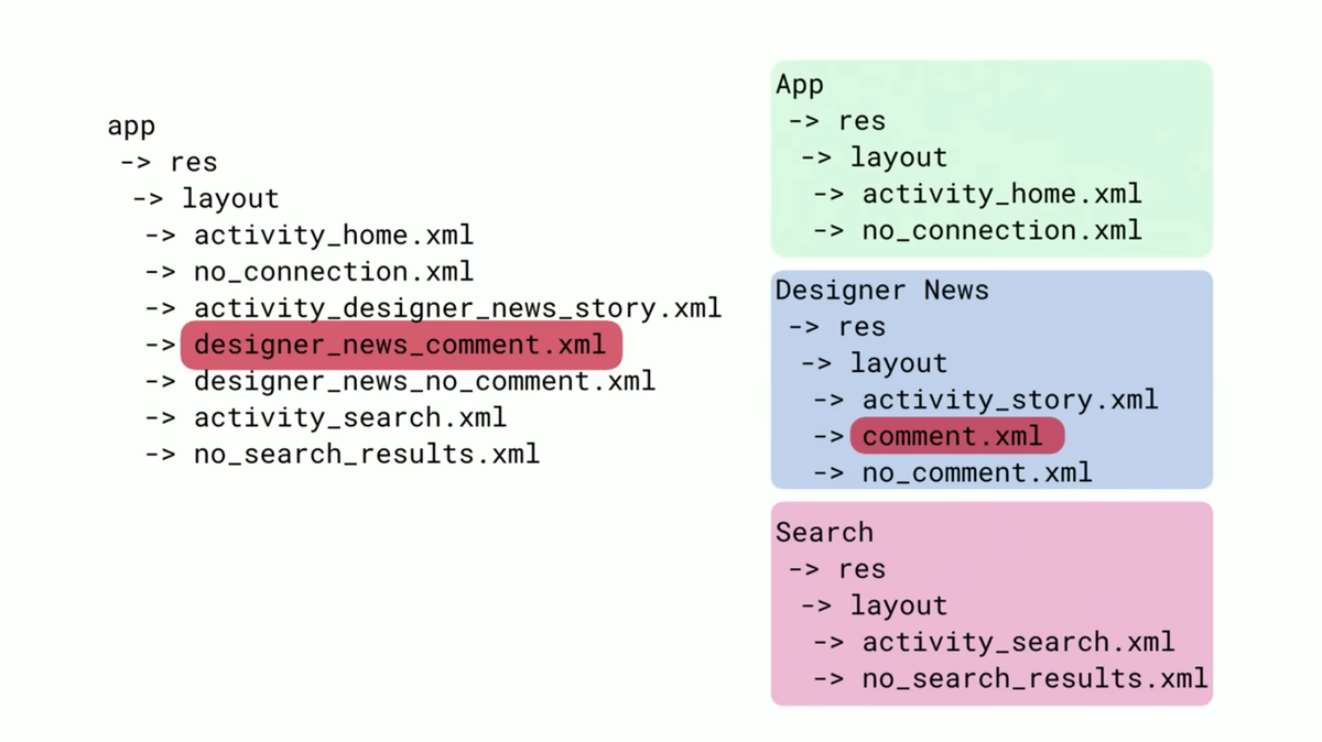 Android App Architecture Android App Architecture