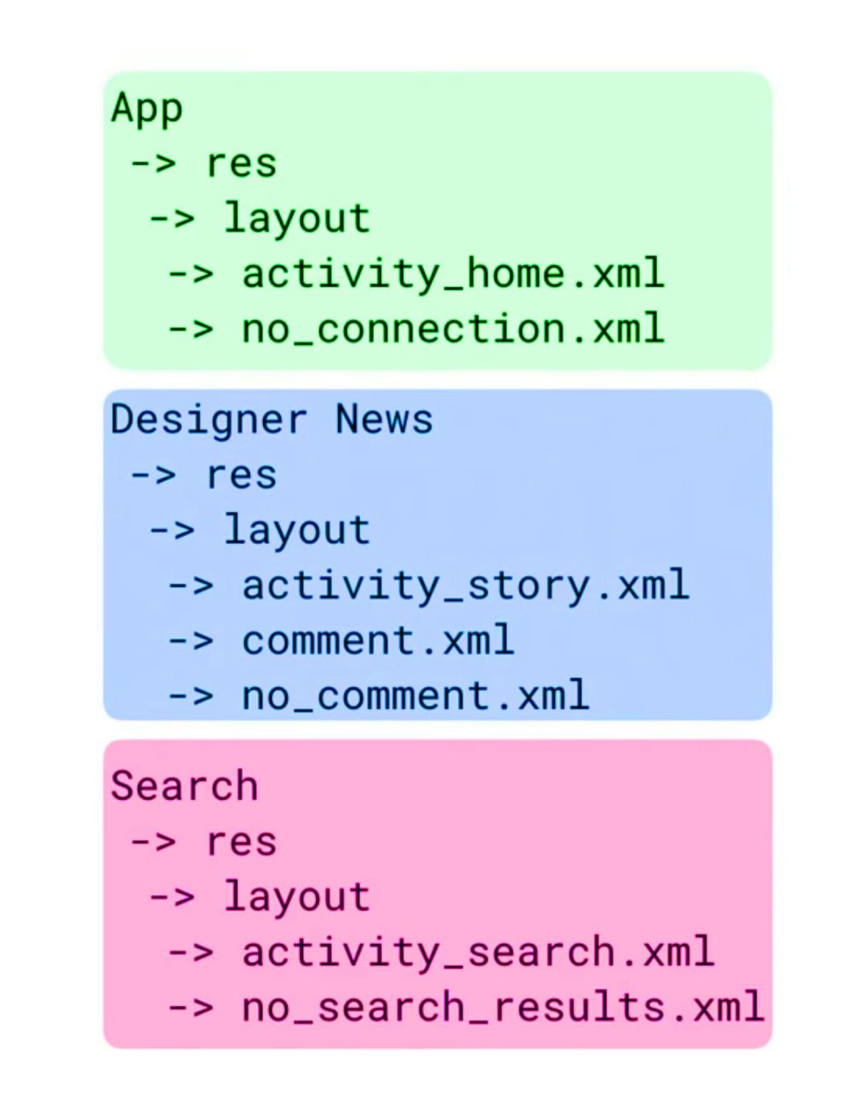 Build a Modular Android App Architecture Build a Modular Android App Architecture
