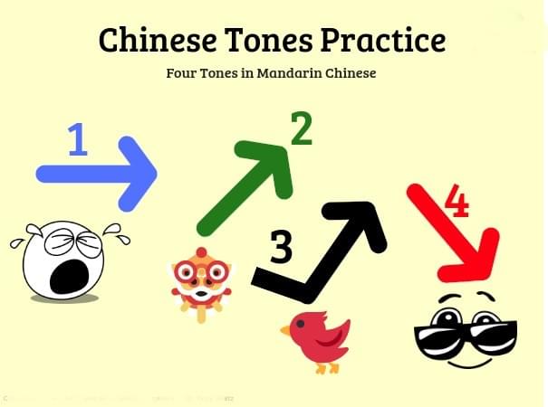 Tones are most difficult in Chinese learning Tones are most difficult in Chinese learning