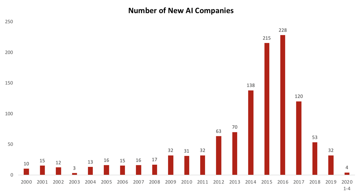 China AI Companies China AI Companies