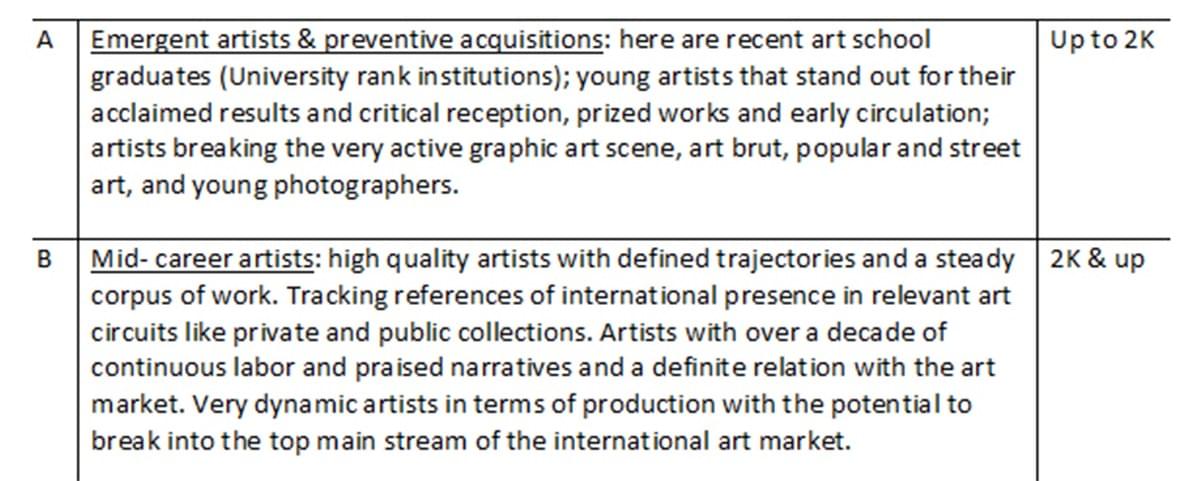a Chart employed for practical purposes regarding categories such as artworks pricing of Cuban visual artists. a Chart employed for practical purposes regarding categories such as artworks pricing of Cuban visual artists.