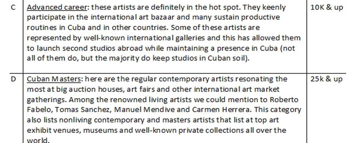 Contemporary cuban art prices Contemporary cuban art prices