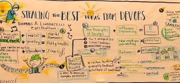 DevOps Day NYC - Stealing the best ideas from DevOps DevOps Day NYC - Stealing the best ideas from DevOps