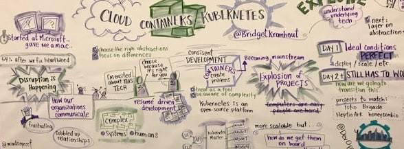 DevOps Day NYC - Cloud Containers Kubernetes DevOps Day NYC - Cloud Containers Kubernetes