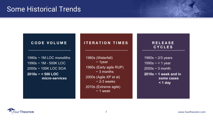 Our predictions for software, origami and robots - Some historical trends Our predictions for software, origami and robots - Some historical trends