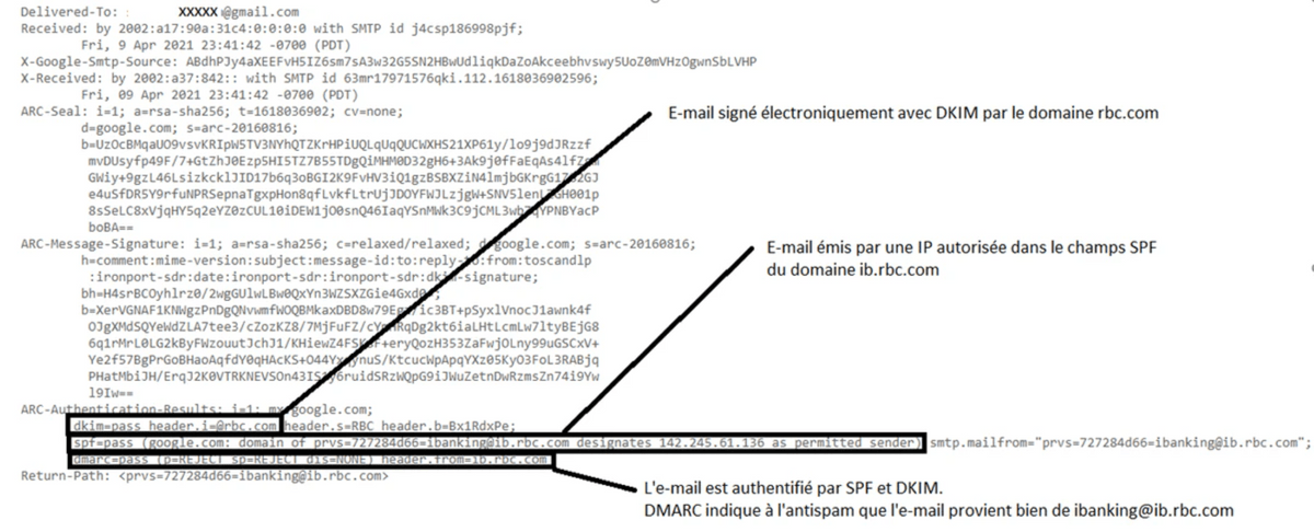 Résultats des tests SPF/DKIM/DMARC dans le " email header" ( phishing ) Résultats des tests SPF/DKIM/DMARC dans le " email header" ( phishing )