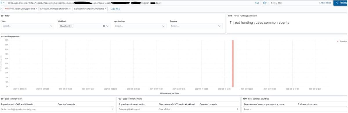 O365 - Threat Hunting O365 - Threat Hunting