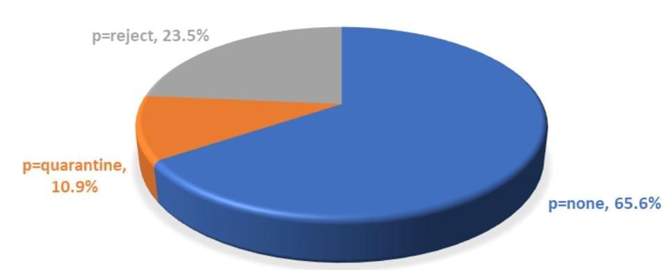 Implémentation de la politique DMARC en 2020 dans le monde ( DMARC.org) Implémentation de la politique DMARC en 2020 dans le monde ( DMARC.org)
