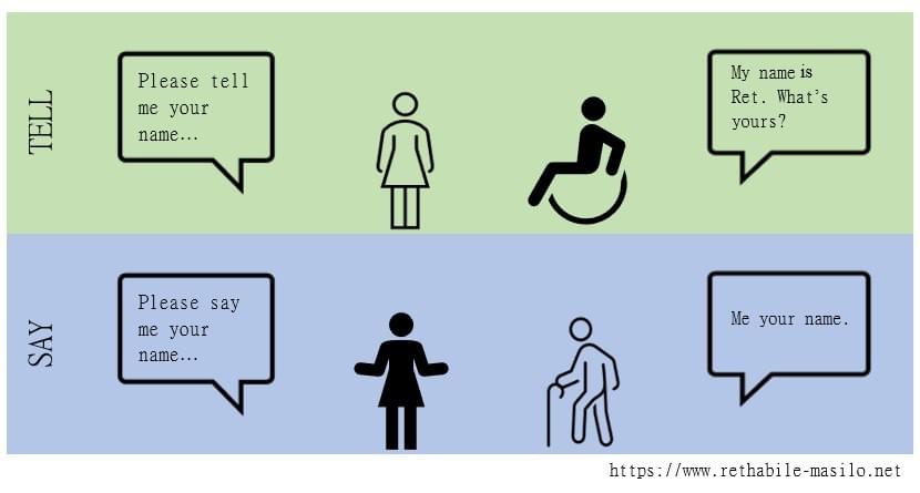 The difference between "say" and "tell" by https://www.rethabile-masilo.net The difference between "say" and "tell" by https://www.rethabile-masilo.net