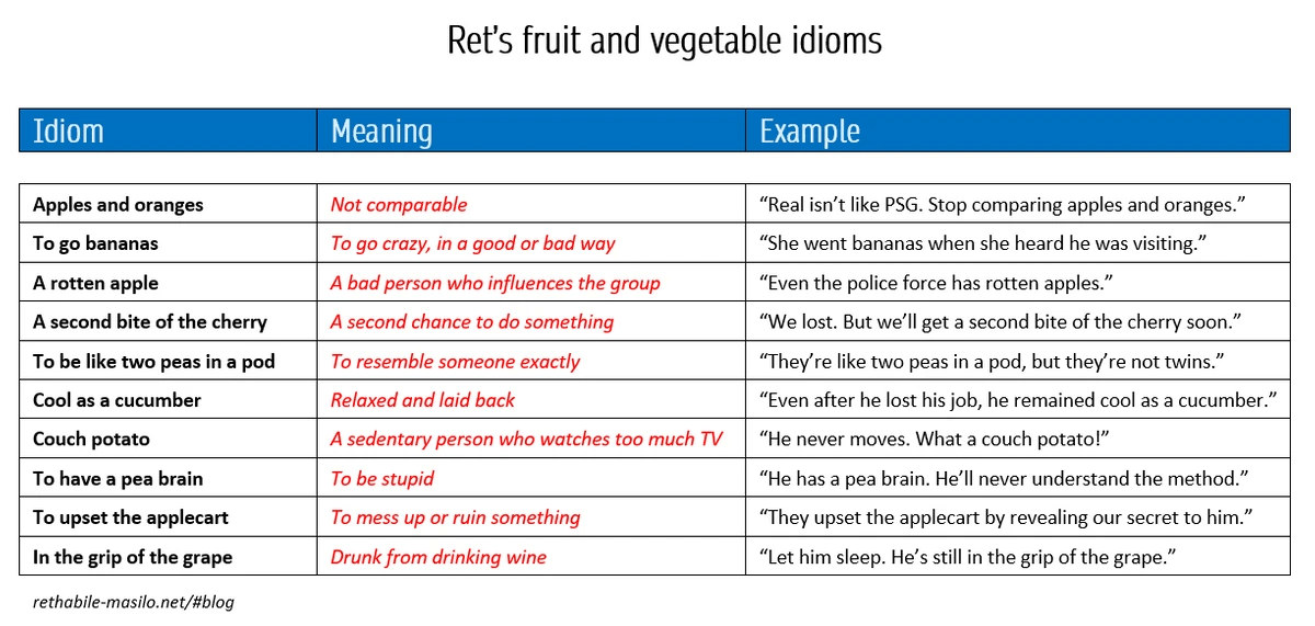 Ten fruit and vegetable idioms Ten fruit and vegetable idioms
