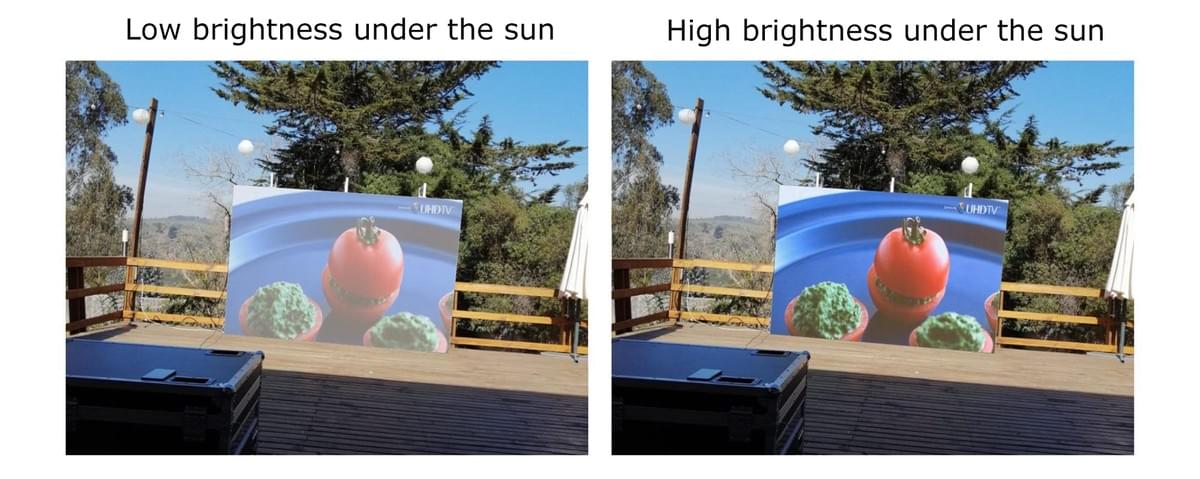 Low Brightness LED Display and High Brightness LED Screen Low Brightness LED Display and High Brightness LED Screen