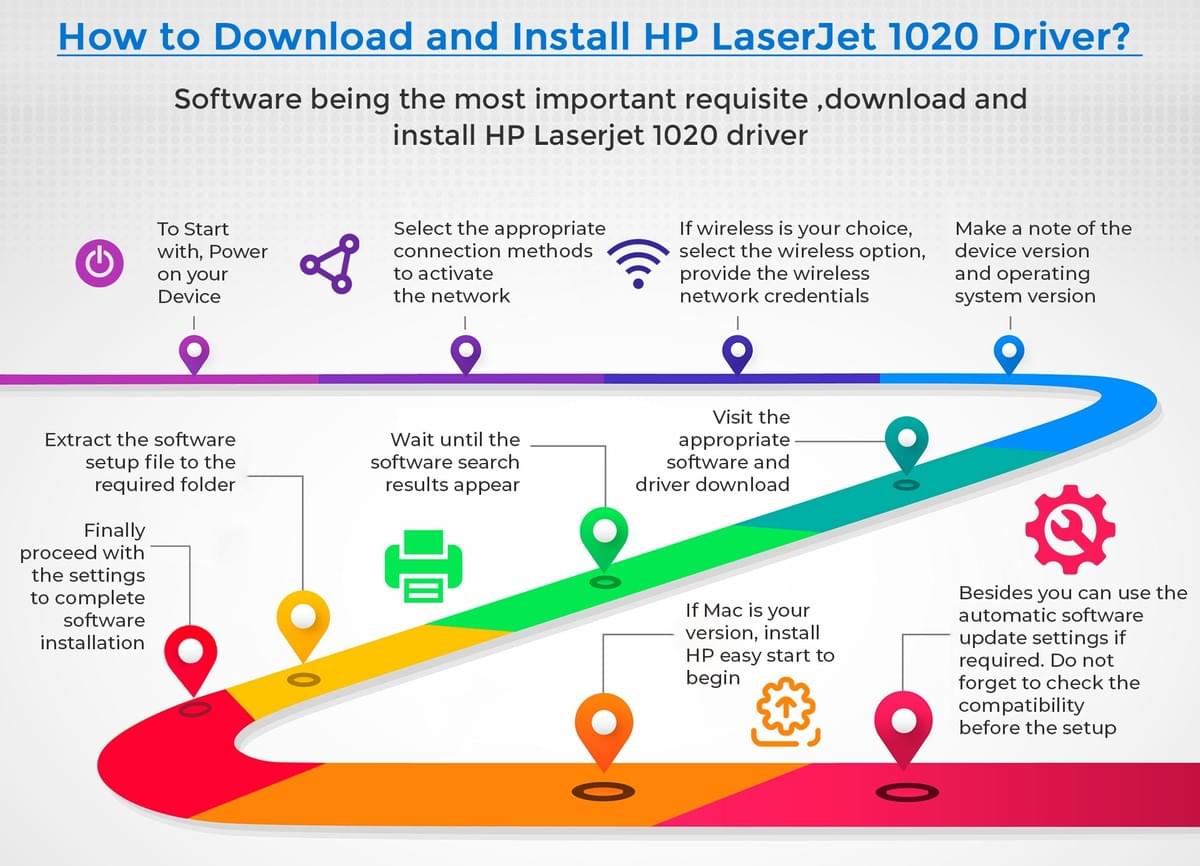 HP LaserJet 1020 driver HP LaserJet 1020 driver