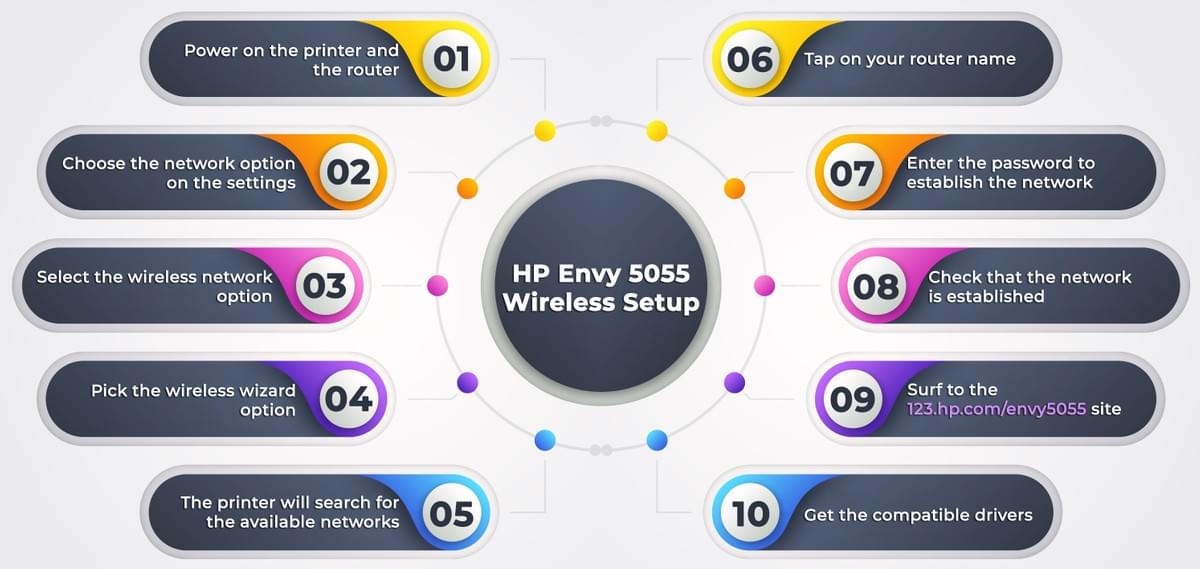 123.hp.com/setup 5055 123.hp.com/setup 5055
