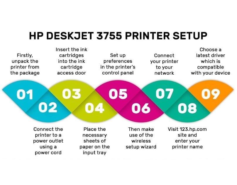 123.hp.com/setup 3755 123.hp.com/setup 3755