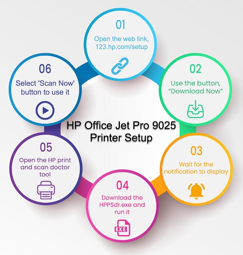 123.hp.com/setup 9025 123.hp.com/setup 9025